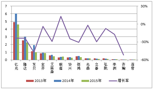 行业分析报告_行业数据、研究报告-慧博投研资讯